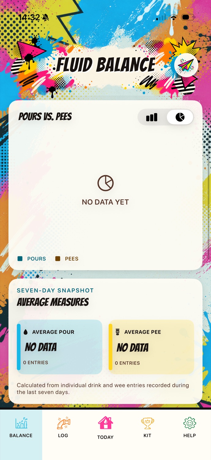 Fluid Balance screen with chart selector and average measures