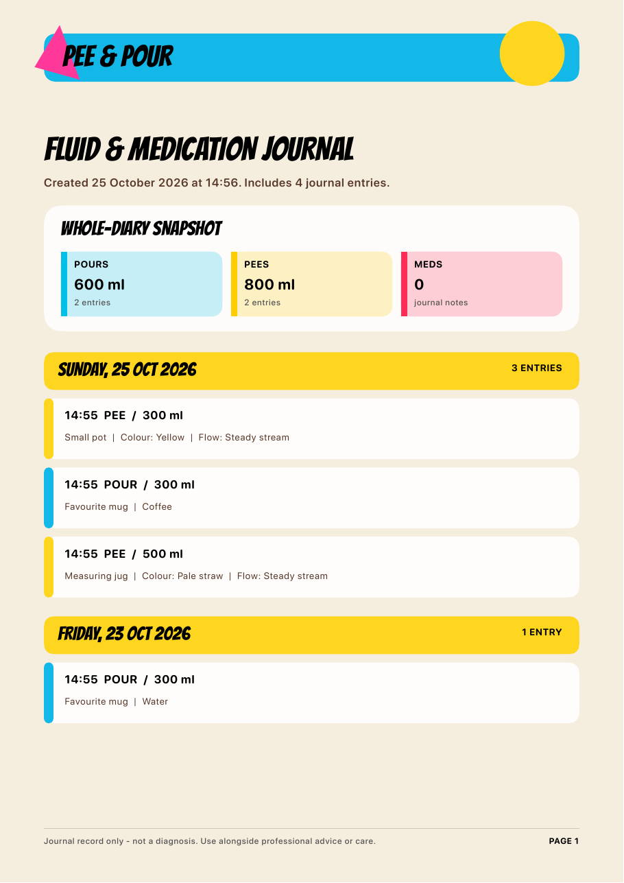 Example Pee and Pour Fluid and Medication Journal PDF with totals and dated entries